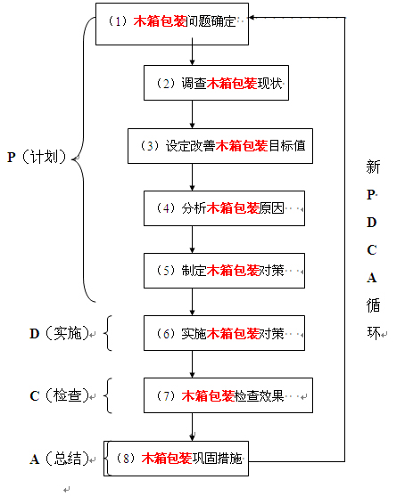 pdcaѭ