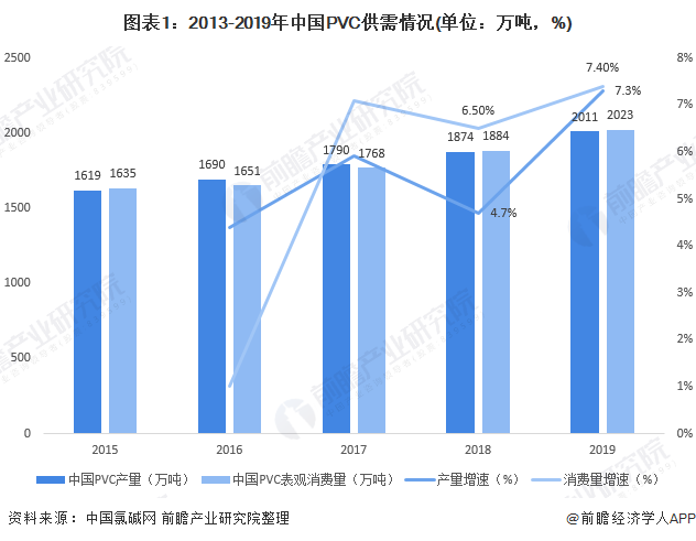 2013-2019йPVC.png