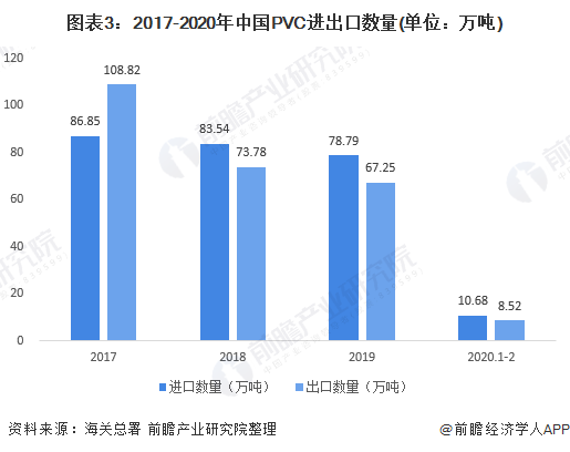 2017-2020йPVC.png